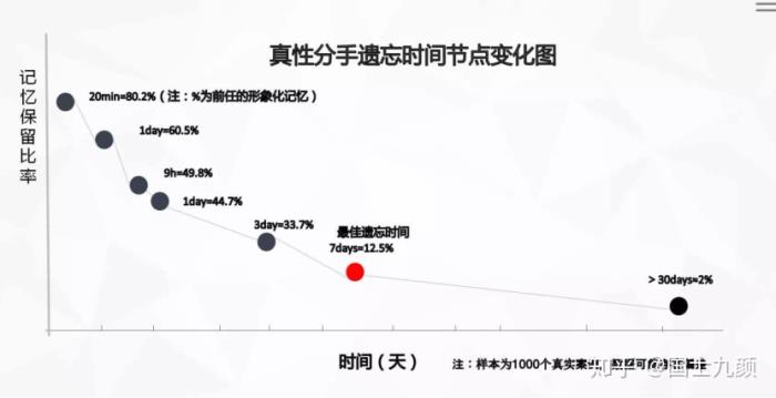 挽回最佳时间多少天（分手后多久是挽回