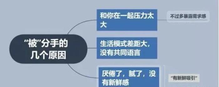 前男友有了新欢攻略（如何挽回已有新欢