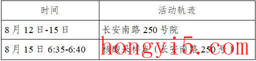 活动轨迹公布！陕西西安新增4例本土确诊病例  其中2例为无症状感染者转确诊病例