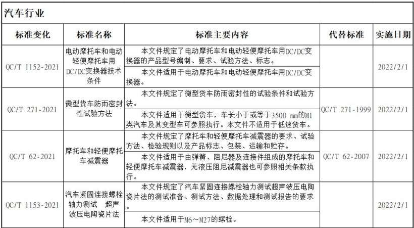 客货车司机注意了，这些新政今年将实施