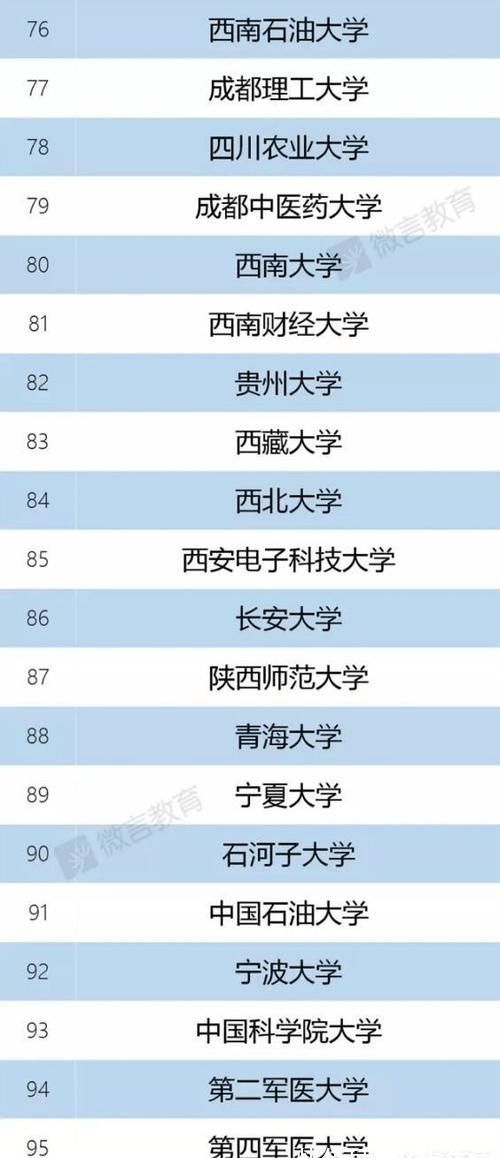 211双一流大学排名,211双一流大学排名大揭