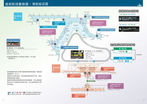 东京成田国际机场,[标题]：