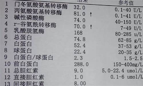 怎么降转氨酶应付体检