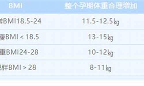 孕期怎么让体重降下去(4个征兆说明你怀