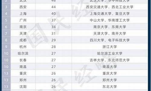 全国大学最多的城市排名