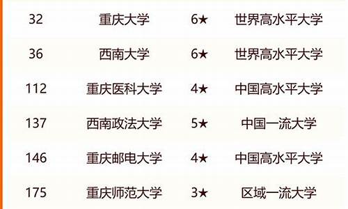 重庆高校排名最新排名