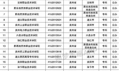 贵州最好的专科学校排名公办