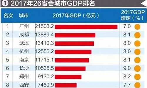 武汉各区gdp排名