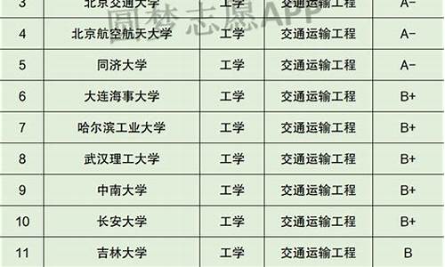 车辆工程学科评估排名