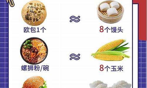 食物的热量是怎么计算出来的(食物热量怎